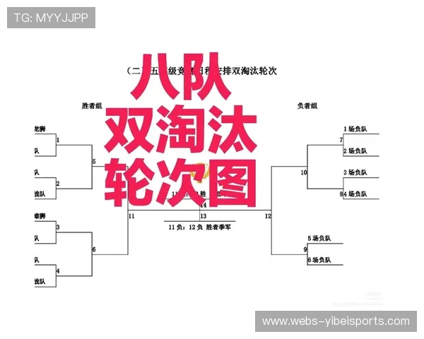 淘汰赛阶段随机分组双败赛制解析 最后两场五局三胜规则详解
