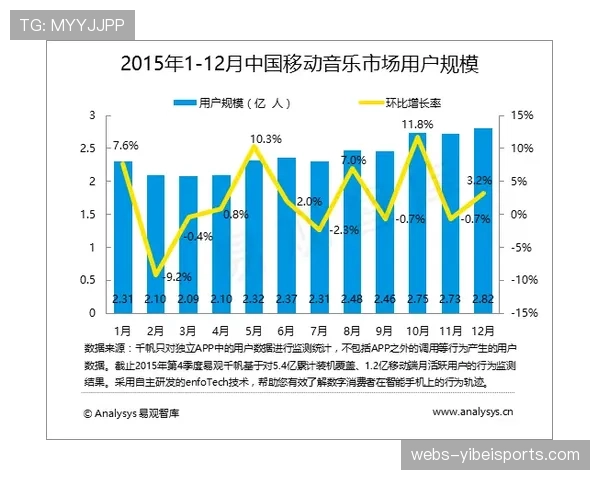 转播权争夺：亚马逊与DAZN竞标下一周期英超海外版权
